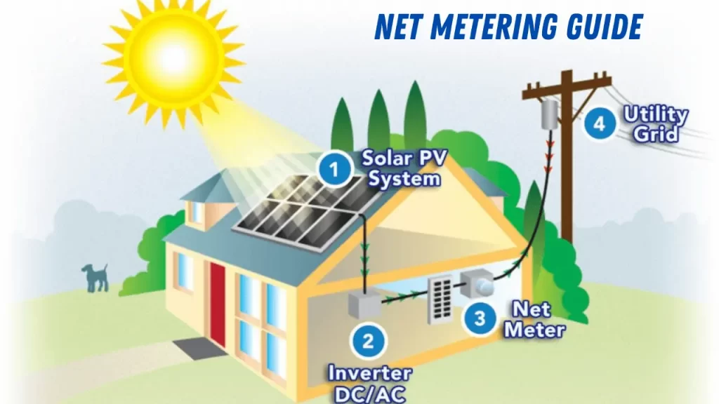 Net Metering Guide